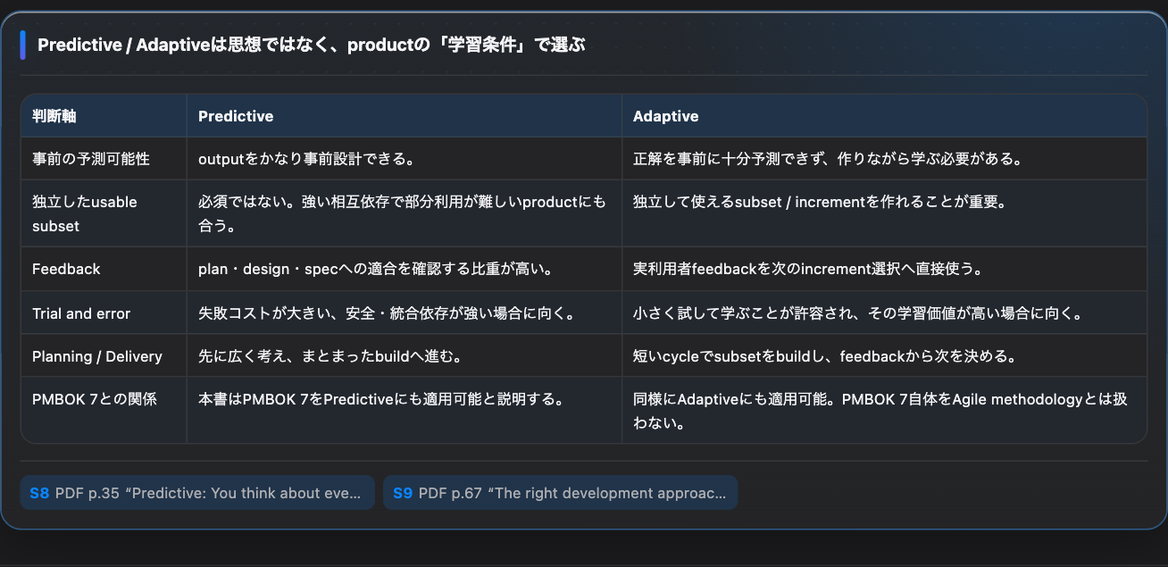 PredictiveとAdaptiveをproductの学習条件で比較したMap