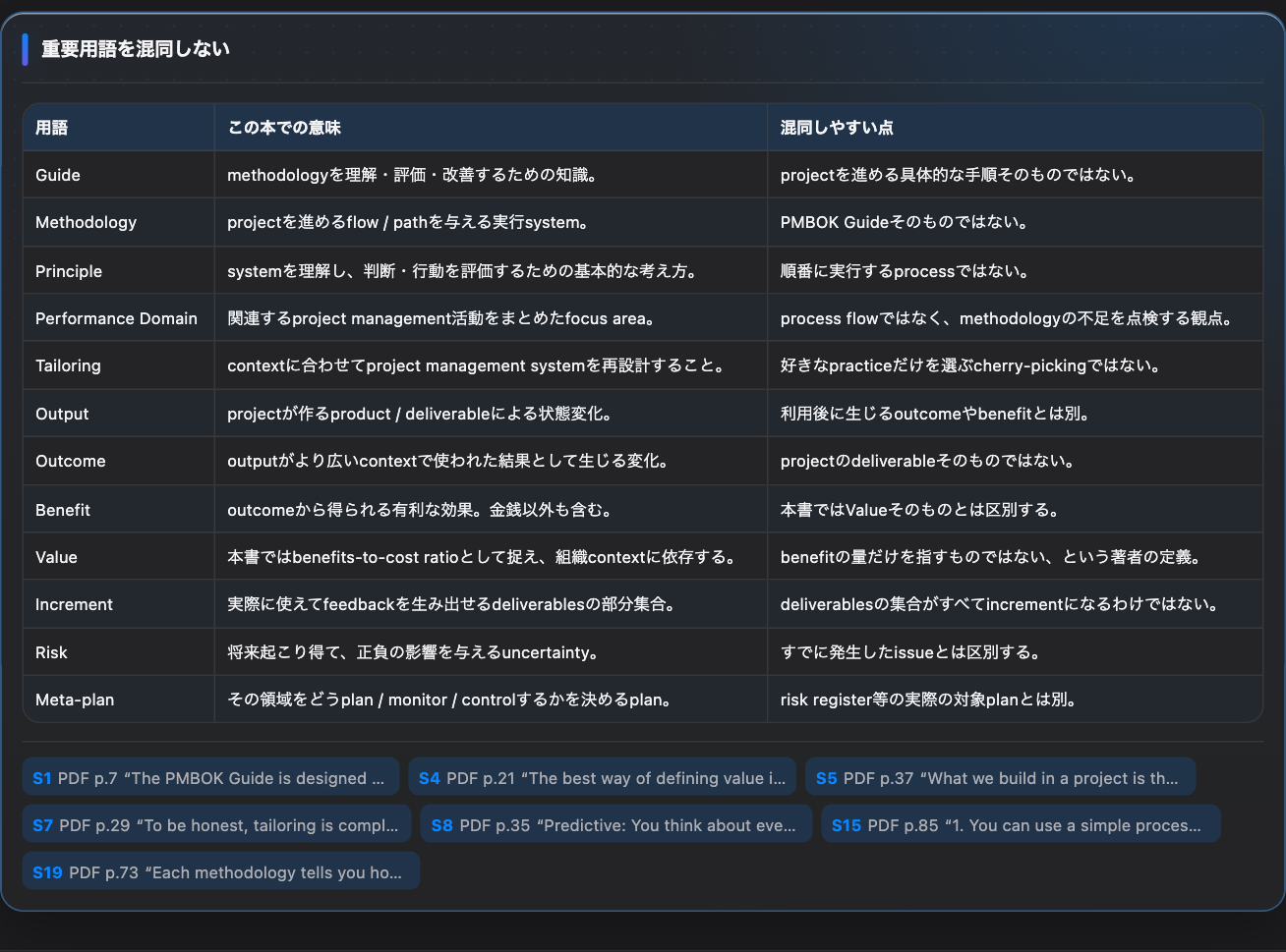 Tailoringを含むPMBOK 7の重要用語と混同しやすい境界を整理したMap