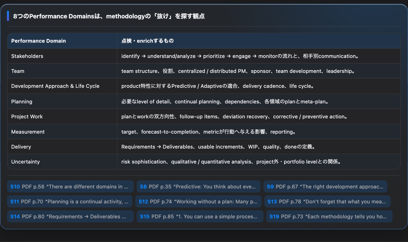 Deliveryを含む8つのPerformance Domainsを点検観点として整理したMap