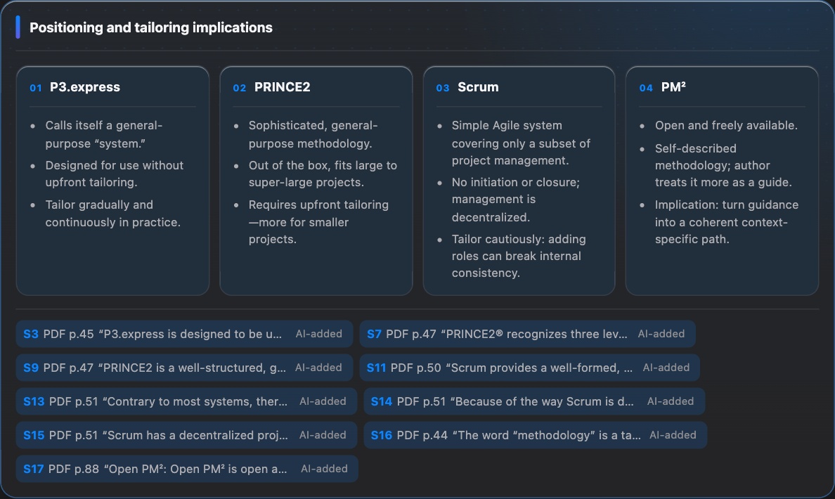 How do P3.express, PRINCE2, Scrum, and PM² differ?
