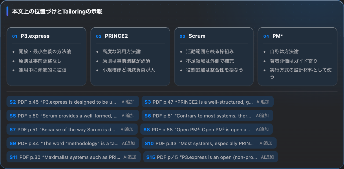 P3.express / PRINCE2 / Scrum / PM²はどう違う？