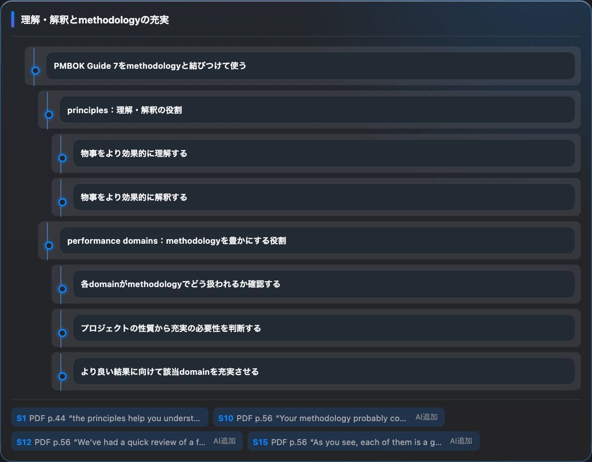 Principlesで理解し、Performance Domainsで方法論を豊かにする