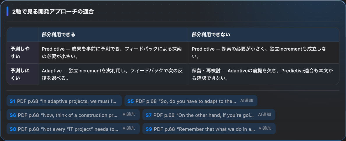 Adaptiveが成立する条件を2軸で見る