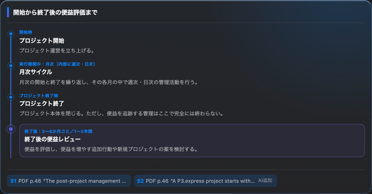 Project closureで終わらない。Benefitsは1〜5年追う